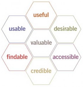 Peter Morville User experience factors